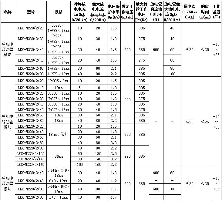 單相電源防雷模塊.jpg