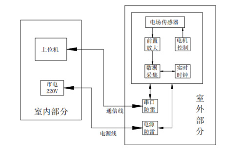 13、雷電預警系統959.png