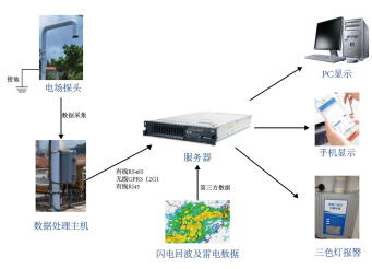 13、雷電預警系統1446.png